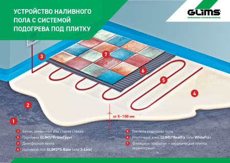 Грунтовка GLIMS®DeepPrimeГрунт (старое название GLIMS®PrimeГрунт) 10 кг
